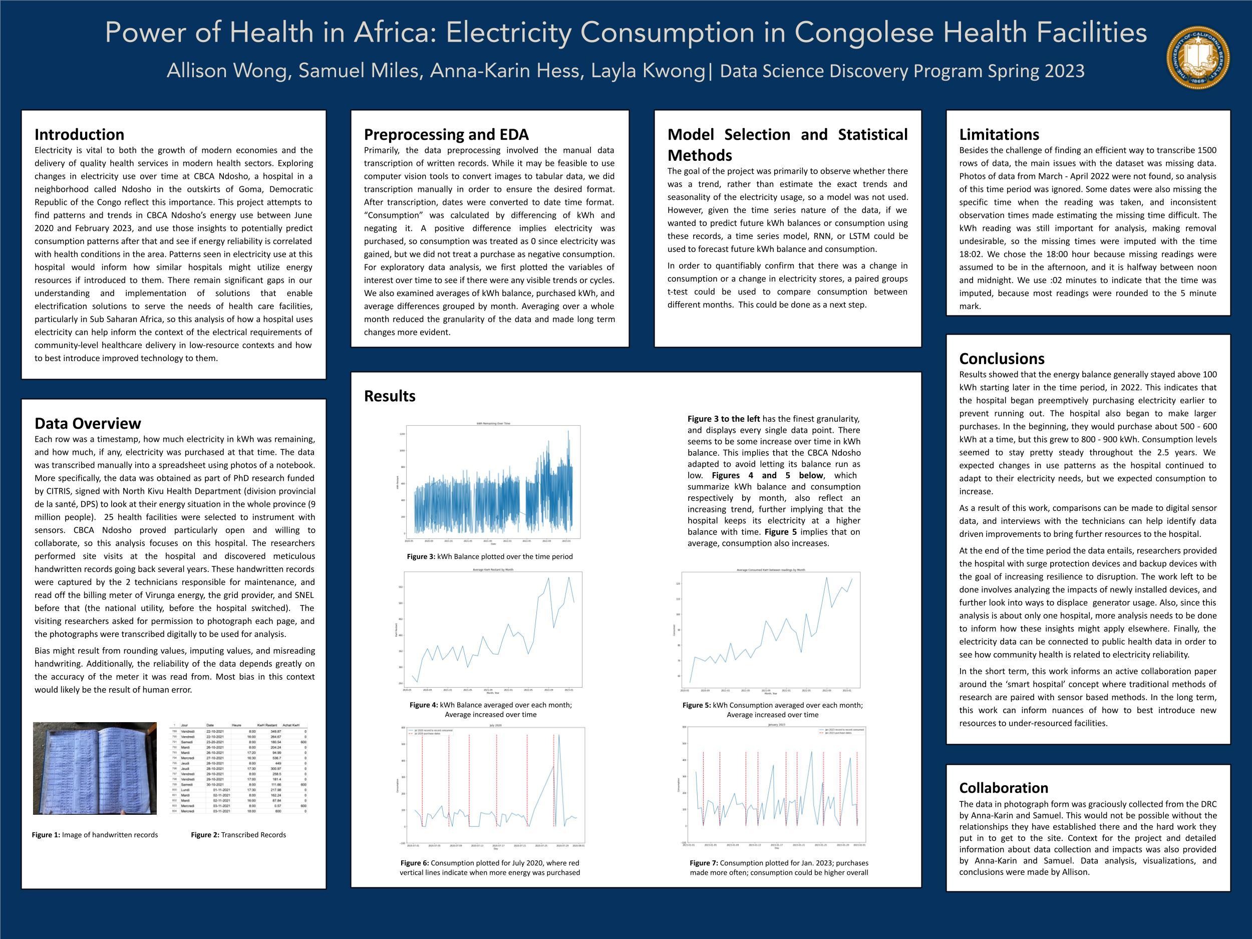 Power of Health in Africa: Electricity Consumption in Congolese Health Facilities - Spring 2023 Discovery Project