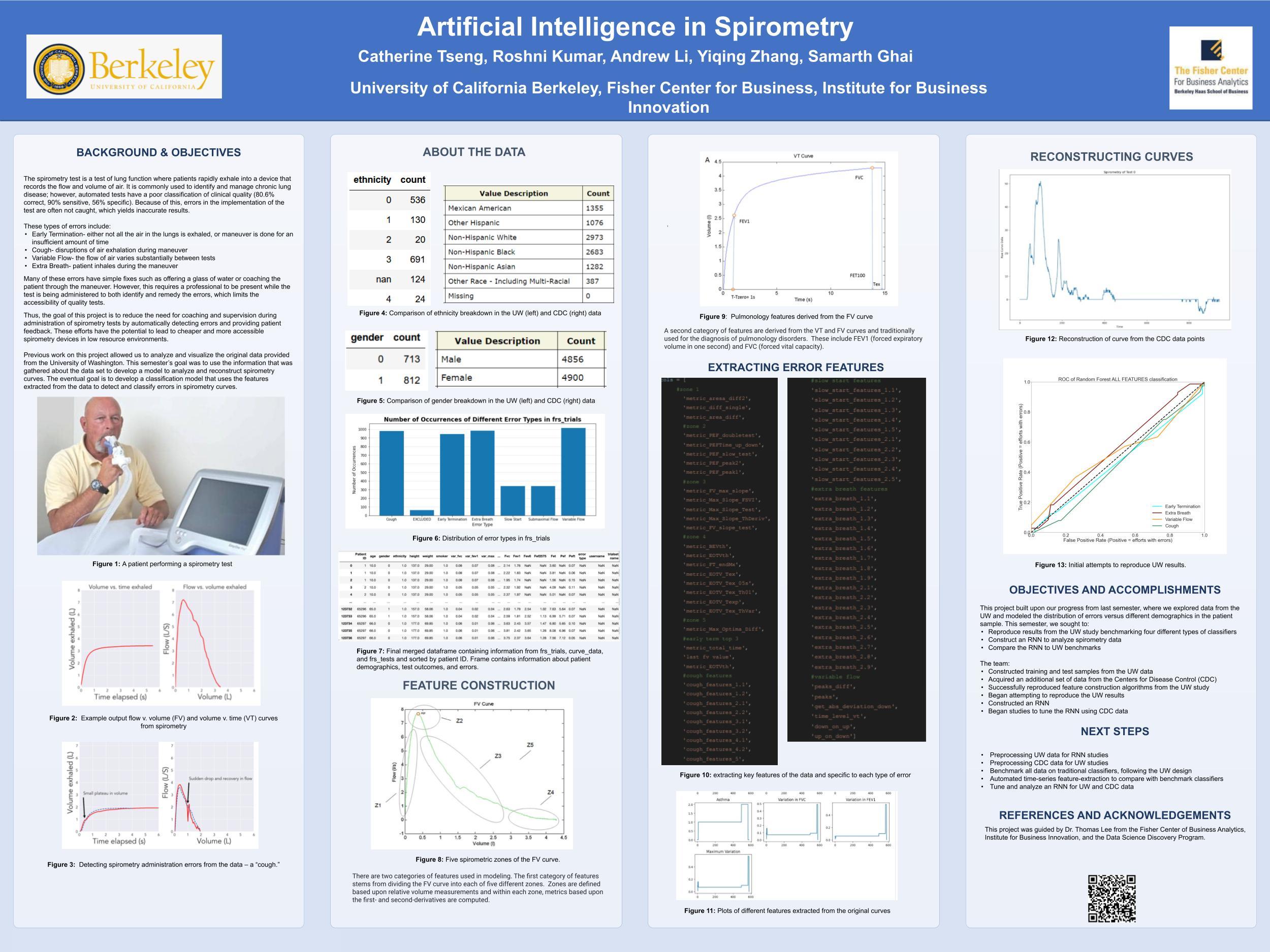 Artificial Intelligence in Spirometry - Spring 2023 Discovery Project