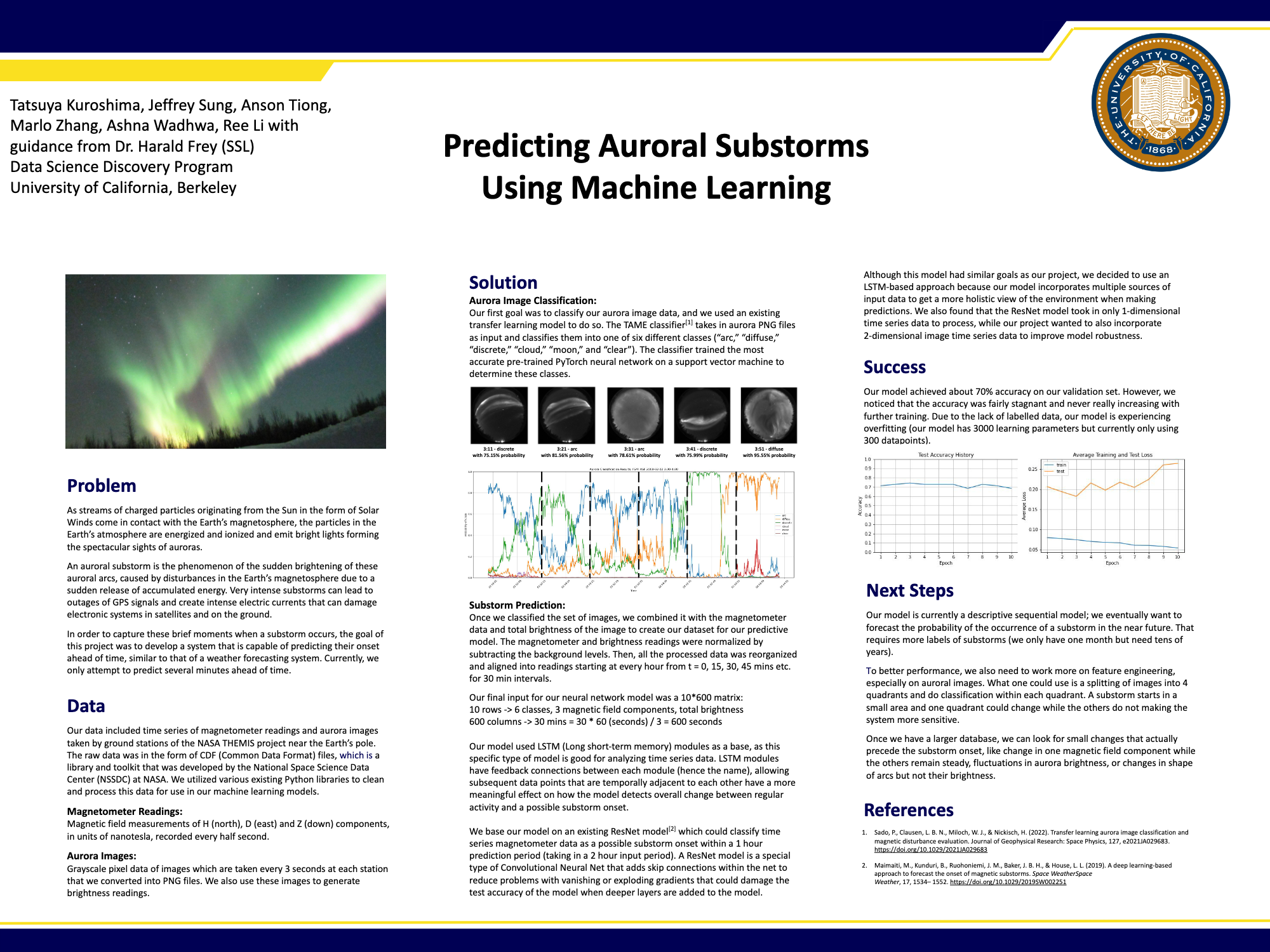 Predicting auroral substorms using machine learning - Fall 2022 Discovery Project
