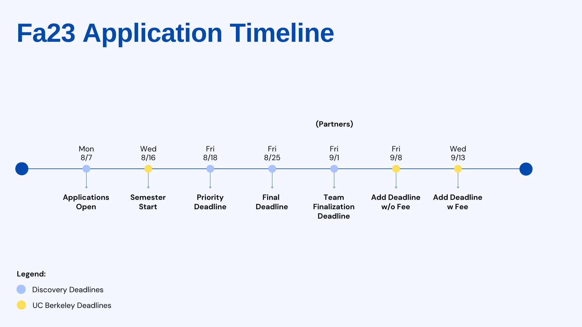 fa23 application timeline