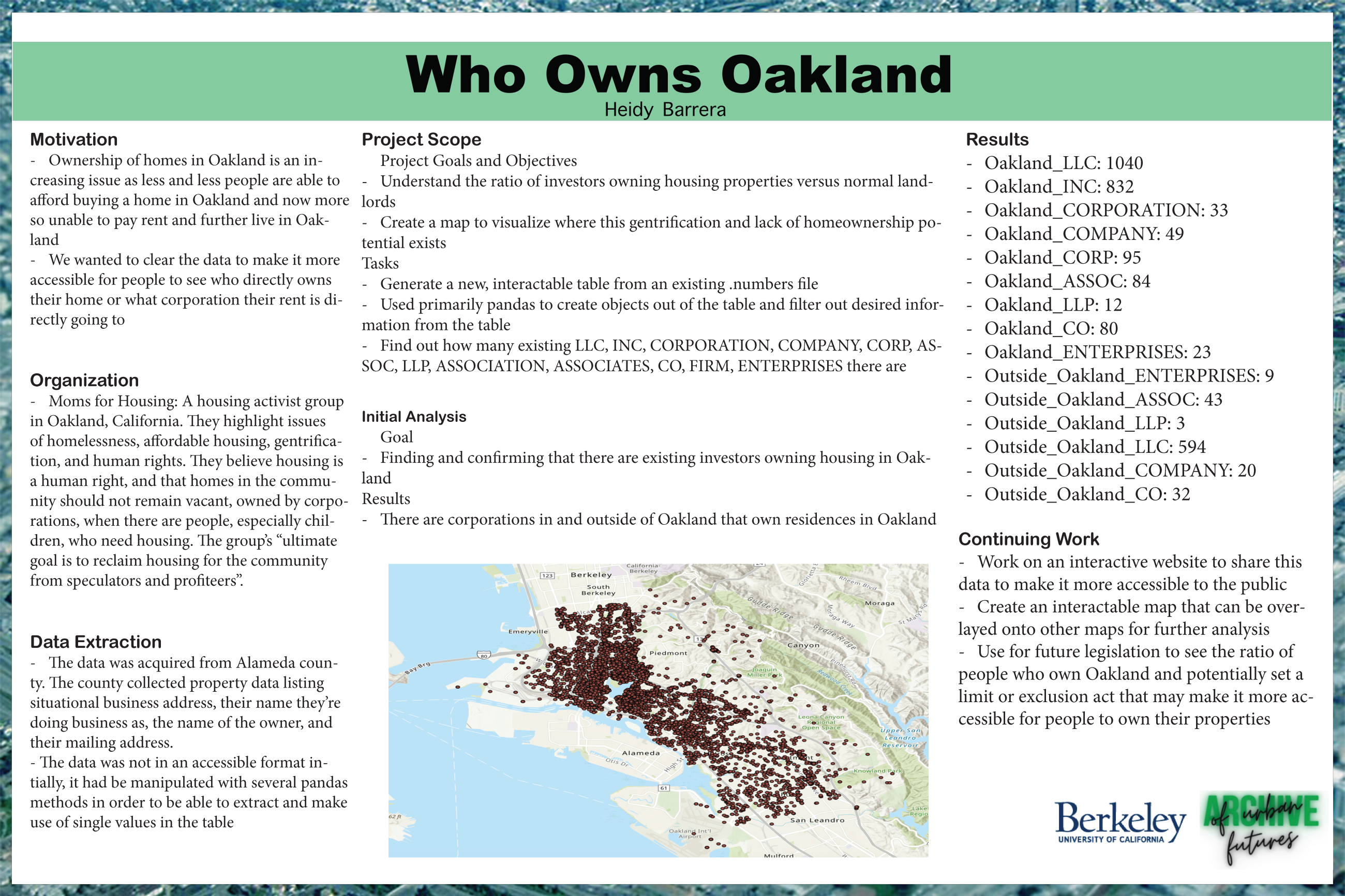 Archive of Urban Futures: Who Owns Oakland - Fall 2023 Discovery Project