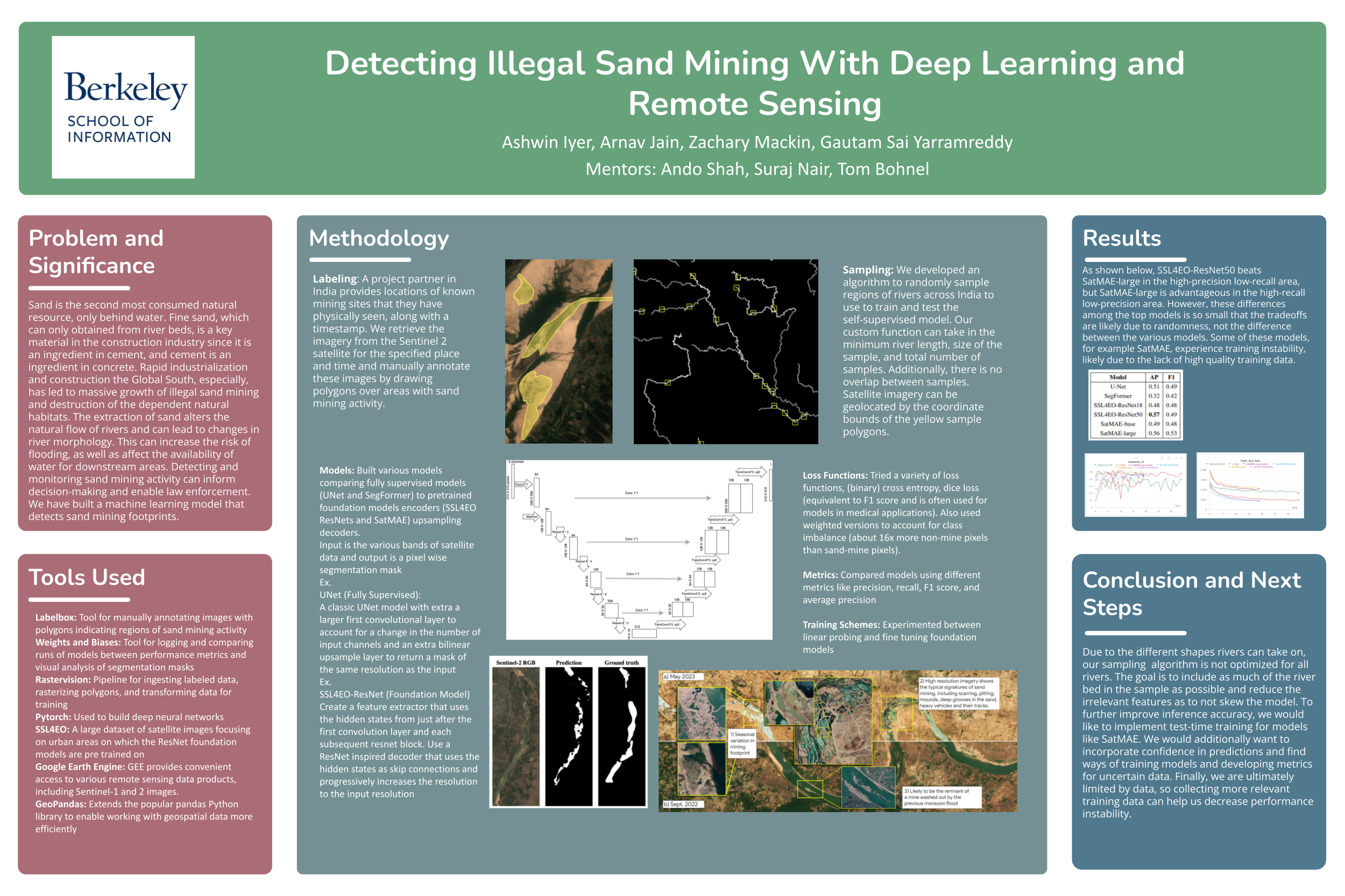 I-School: Detecting Illegal Sand Mining With Deep Learning and Remote Sensing