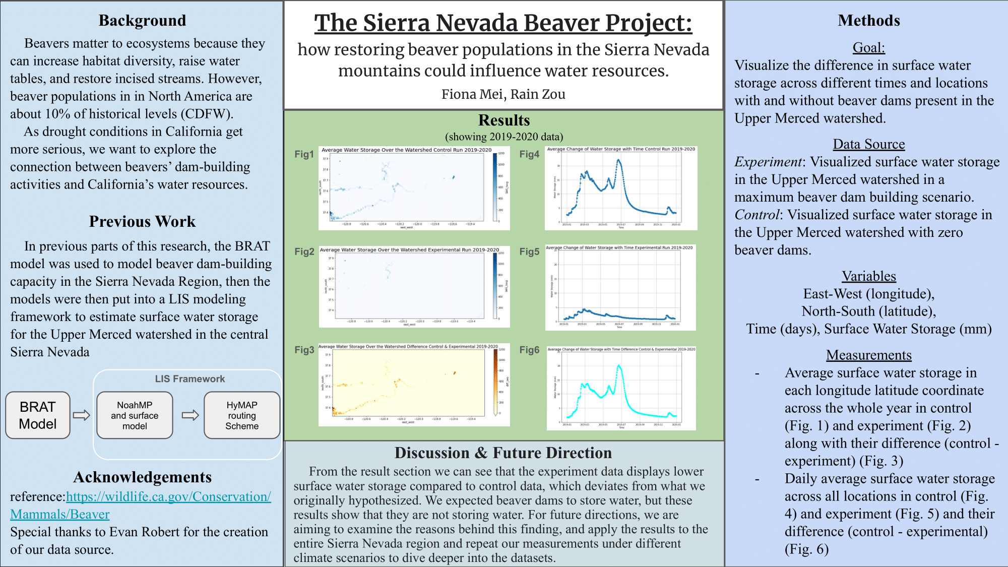 Fall 2023 - The Sierra Nevada Beaver Project