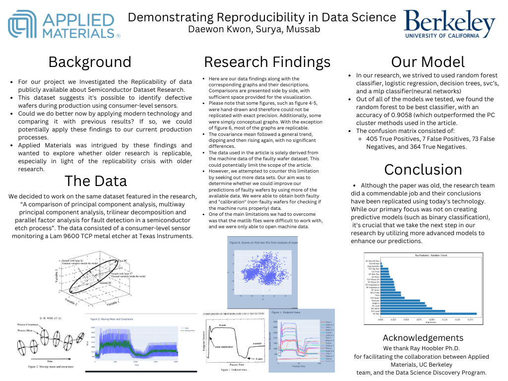 Demonstrating Reproducibility in Data Science - Spring 2023 Discovery Project