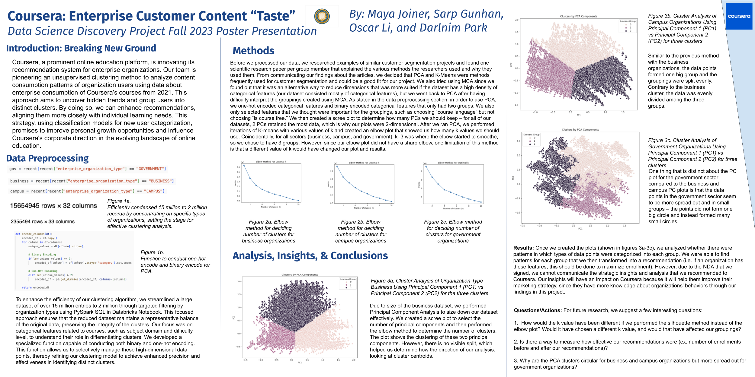 Coursera: Enterprise Customer Content "Taste - Spring 2023 Discovery Project