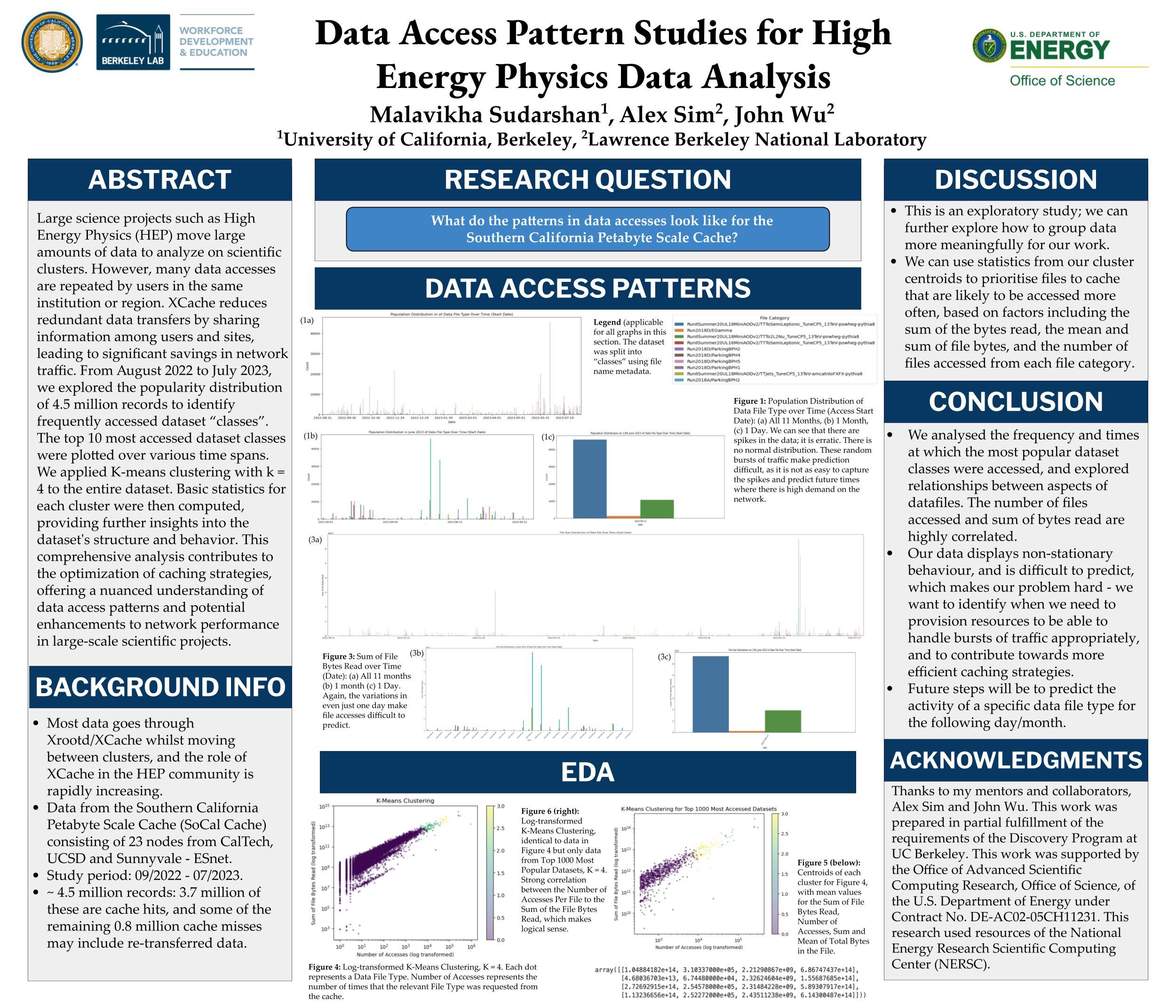 Data Access Pattern Studies for High Energy Physics Data Analysis - Spring 2023 Discovery Project
