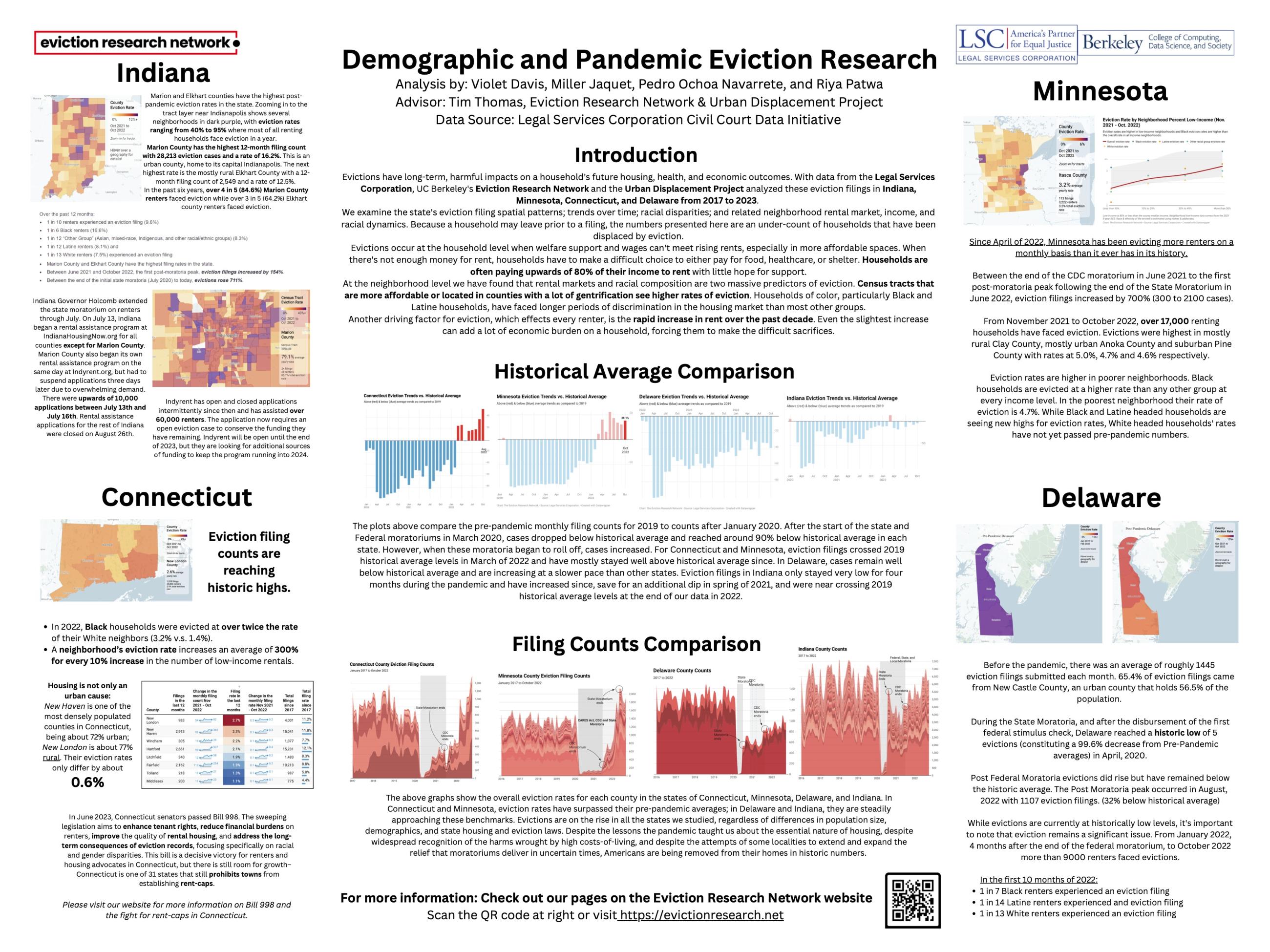 Demographic and Pandemic Eviction Research - Spring 2023 Discovery Project