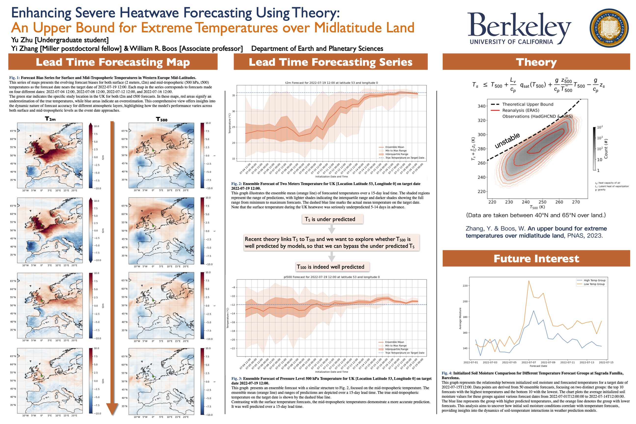Enhancing Severe Heatwave Forecasting Using Theory and Data Science - Spring 2023 Discovery Project