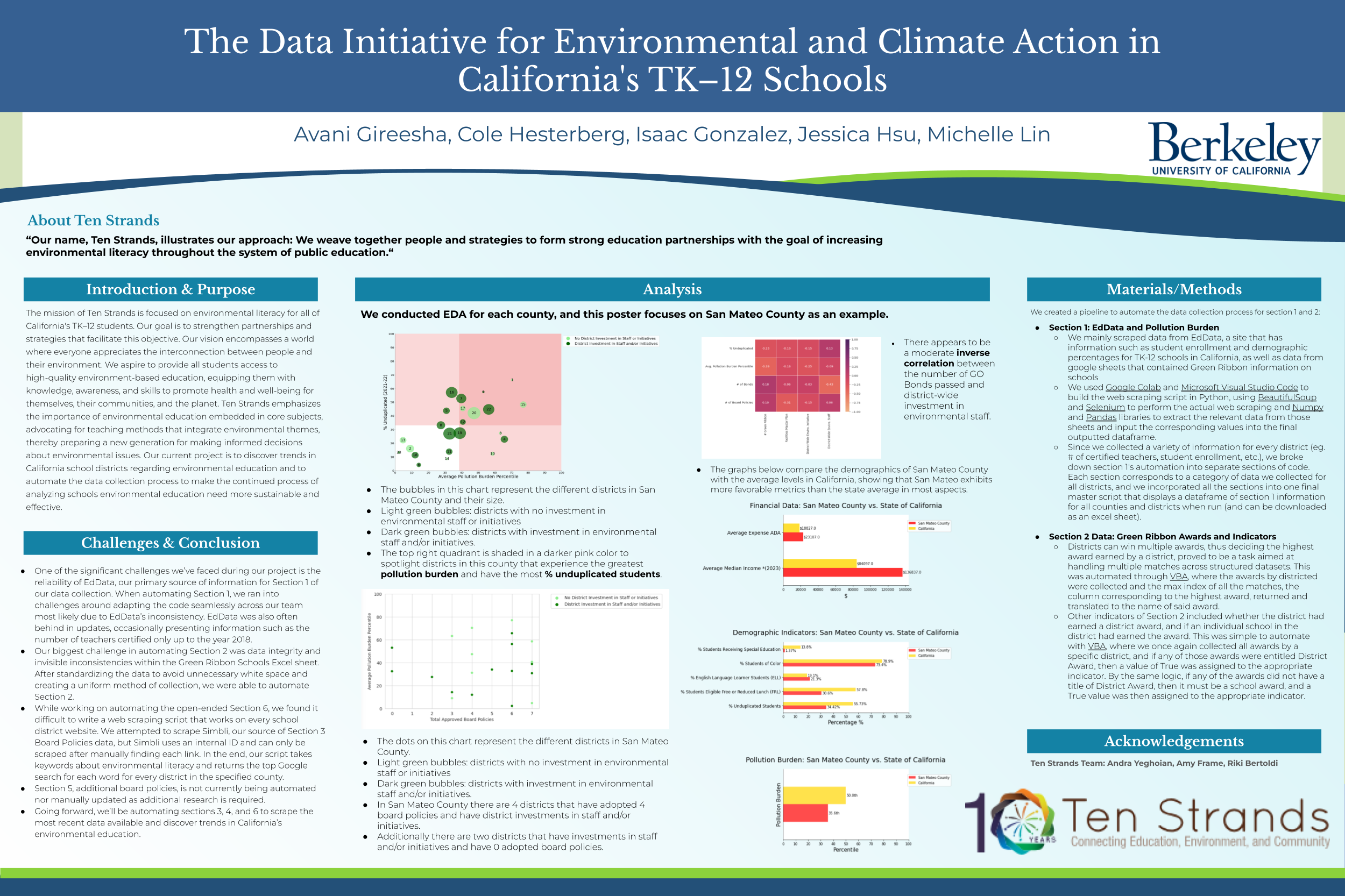 Fall 2023 - The Data Initiative for Environmental and Climate Action in California's TK–12 Schools