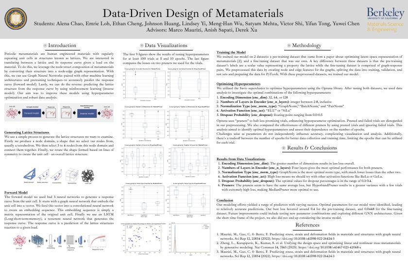 Data Driven Design - Metamaterials - Spring 2023 Discovery Project