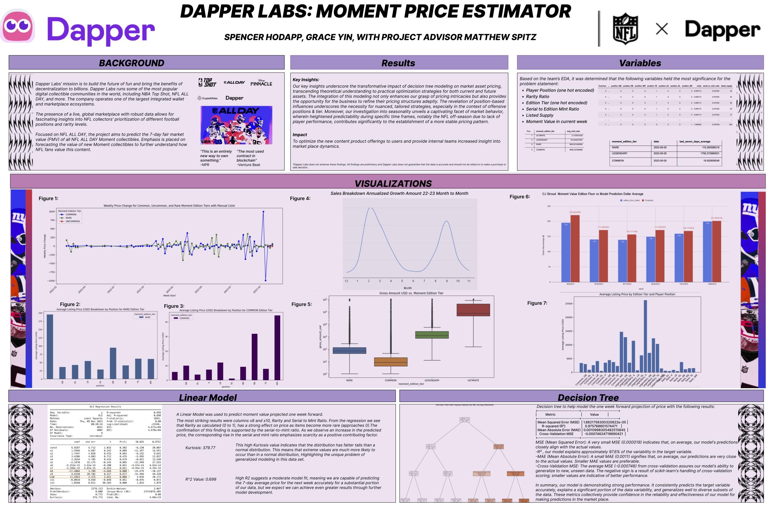 Dapper Labs Moment Price Estimator - Spring 2023 Discovery Project