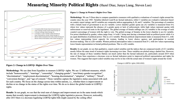 Measuring Minority Political Rights