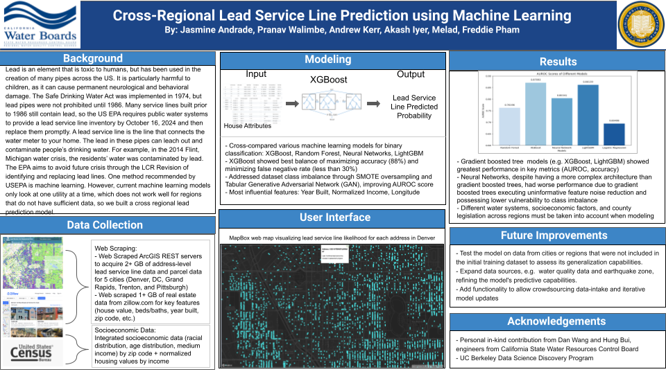 Cross-Regional Lead Service Line Prediction using Machine Learning
