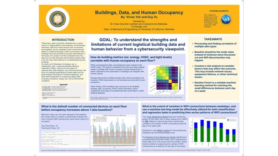 Designing Cybersecure Responsive Environments: Evaluating Design Interventions - Spring 2023 Discovery Project