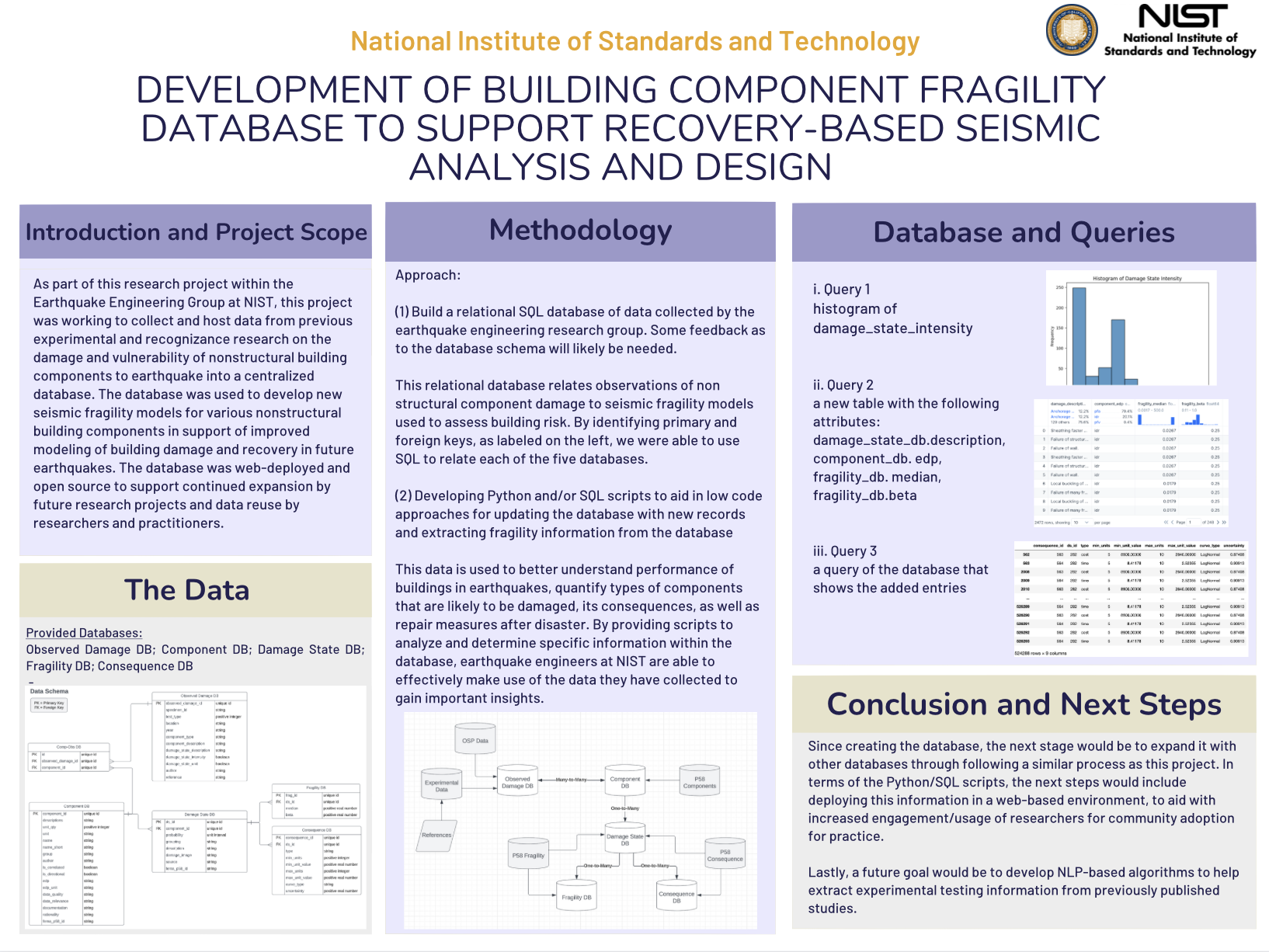 Development of Building Component Fragility Database to Support Recovery-Based Seismic Analysis and Design