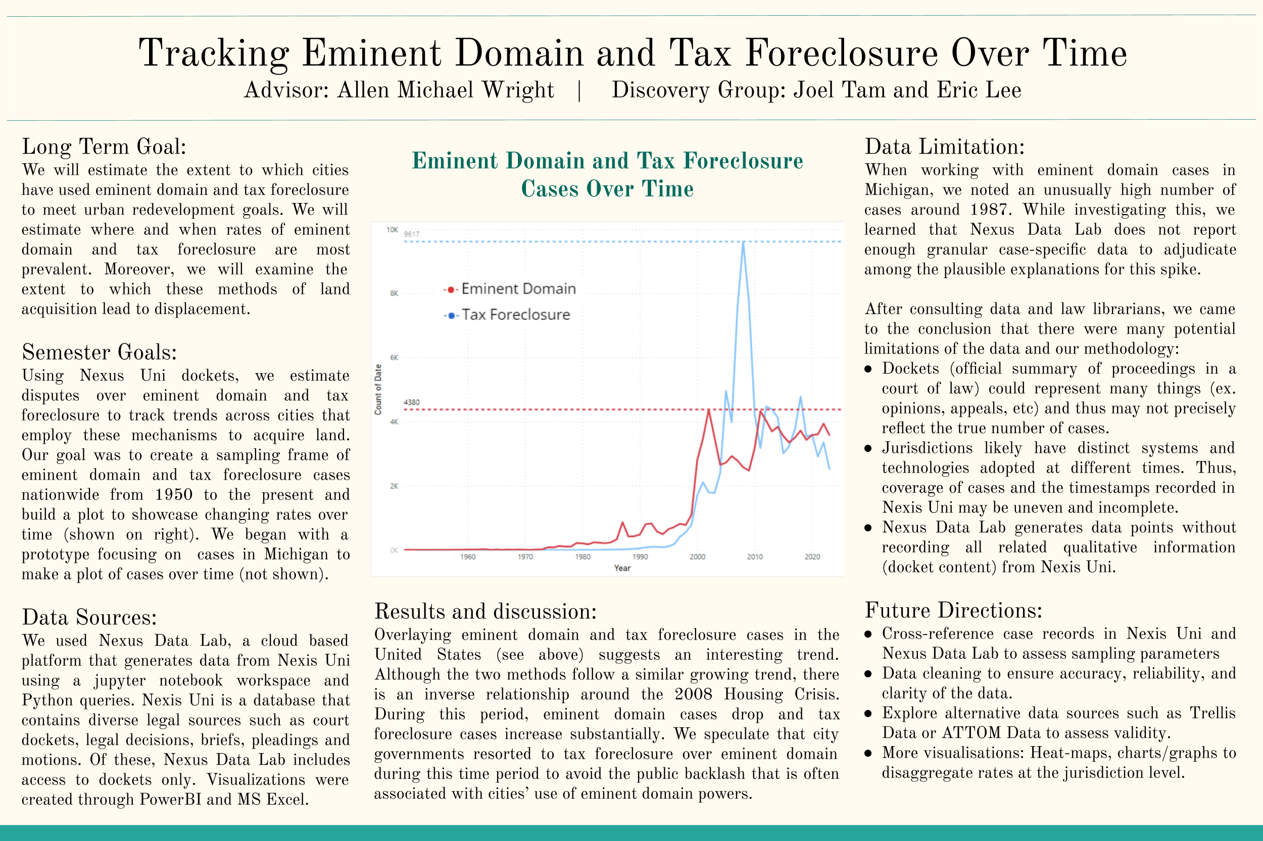 Fall 2023 - Tracking Eminent Domain and Tax Foreclosure Over Time