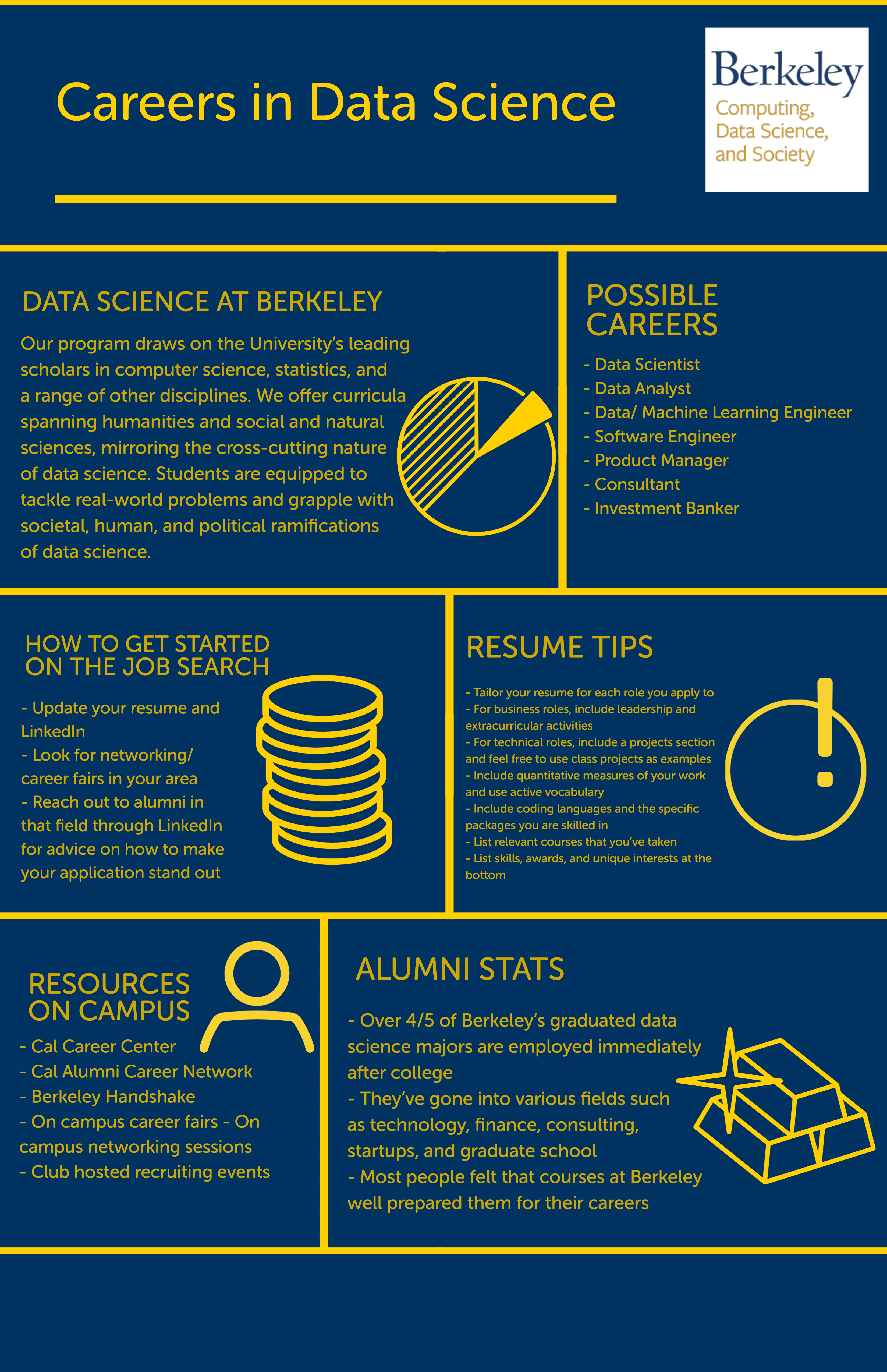 Careers in Data Science