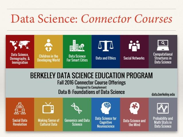 data science connector fall 2016
