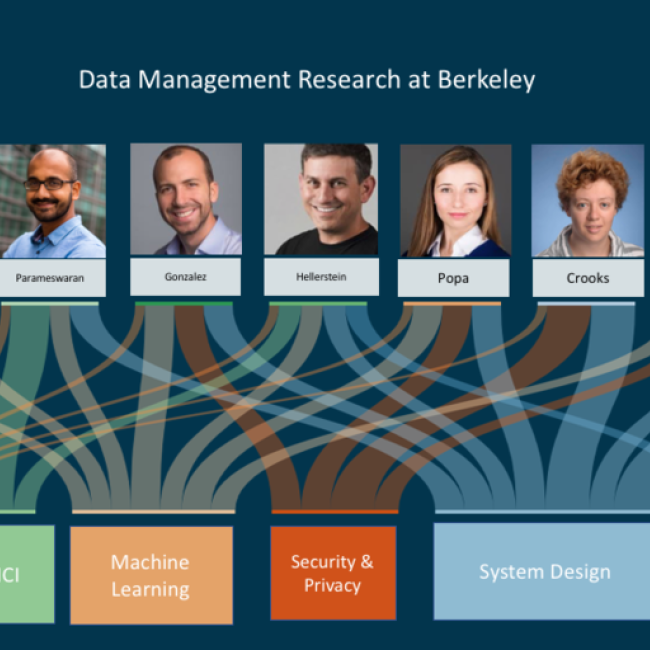 Image of org chart for Berkeley's Data Systems and Foundations Faculty