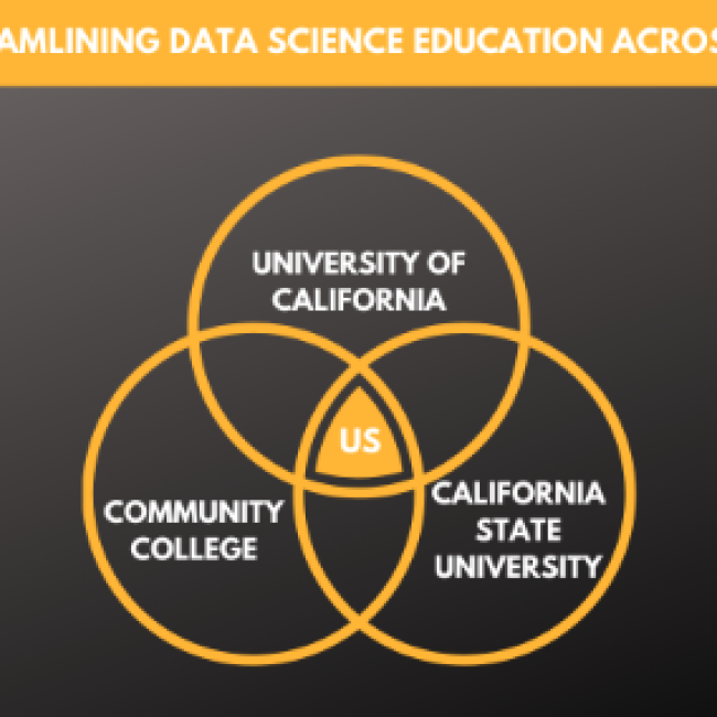 Venn Diagram showing the cross section between UC's, Community College, and Cal State Universities 